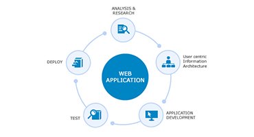 Web Development Company in Mumbai #1 Web Design & Development Company,Agency in Mumbai - Trixmedia